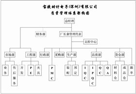 宝捷时计组织架构