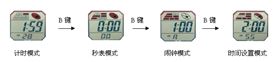 宝捷时计