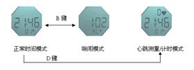 宝捷2457测心率机芯