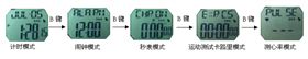 宝捷时计