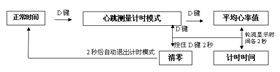 宝捷2457测心率机芯