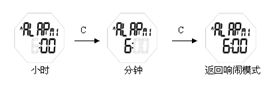 宝捷3147机芯