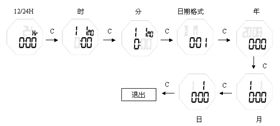 宝捷时计3147机芯