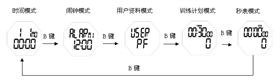 宝捷时计3147机芯