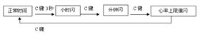 宝捷2457测心率机芯