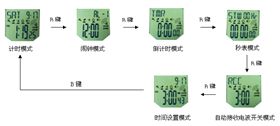 宝捷2696机芯
