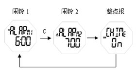 宝捷时计3147机芯