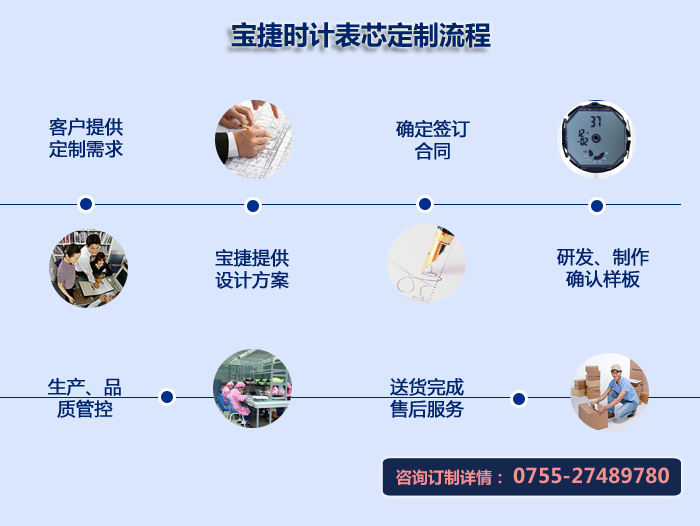 宝捷订制流程